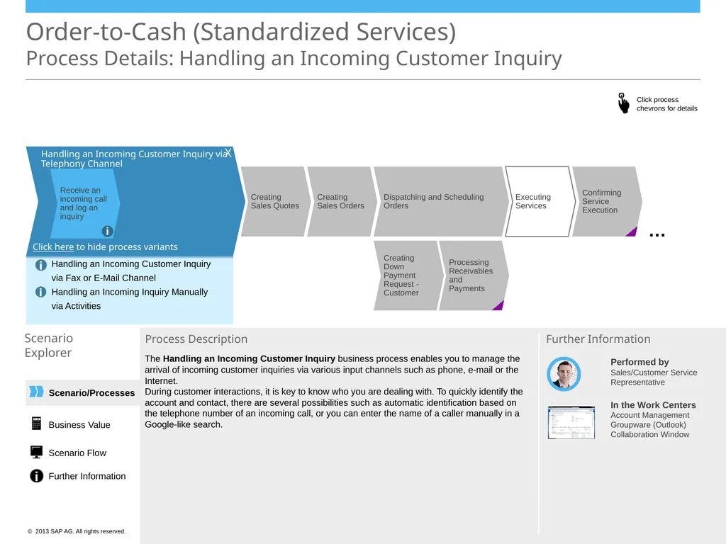 Order-to-Cash (Standardized Services) Scenario - slide 4 of 20