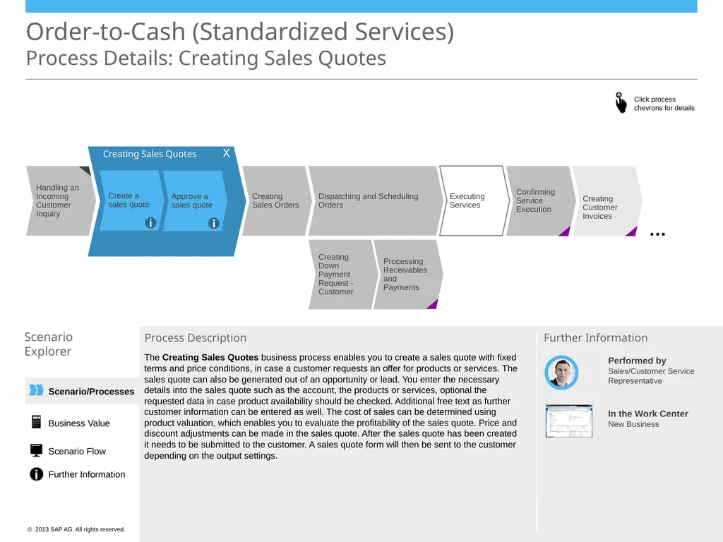 Order-to-Cash (Standardized Services) Scenario - slide 5 of 20