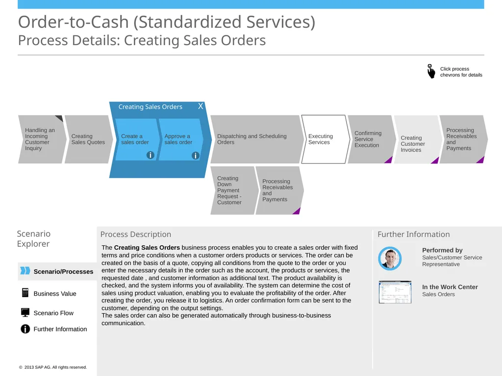 Order-to-Cash (Standardized Services) Scenario - slide 6 of 20