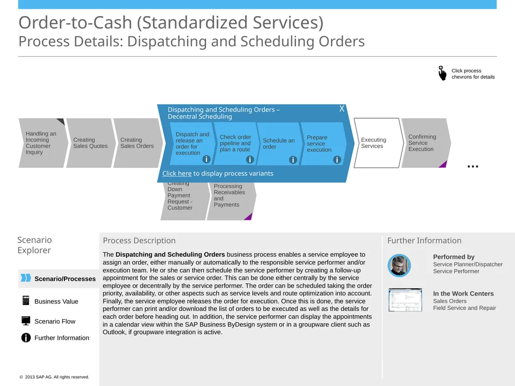 Order-to-Cash (Standardized Services) Scenario - slide 7 of 20