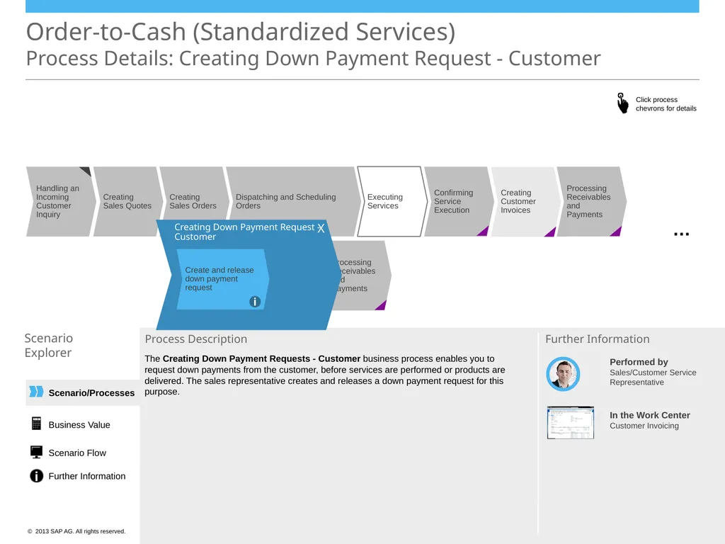 Order-to-Cash (Standardized Services) Scenario - slide 9 of 20