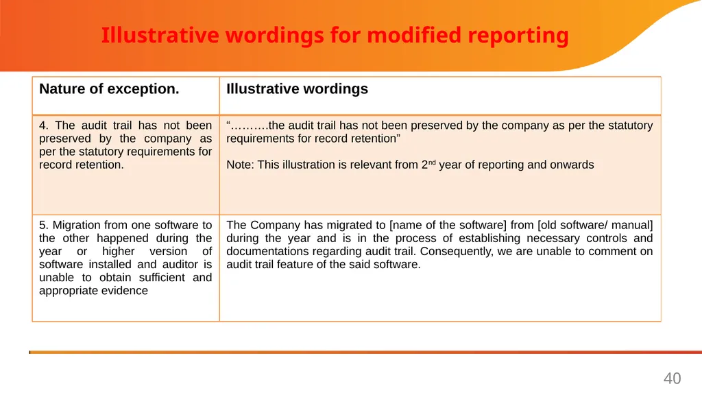 Implementation Guide on Reporting under Rule 11(g) - slide 40 of 49