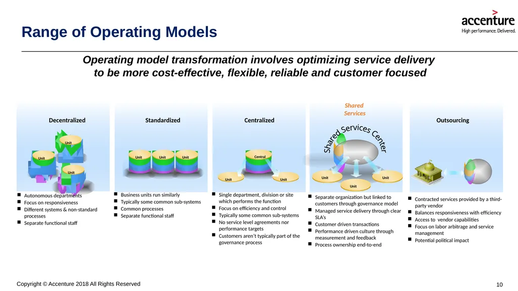 Shared Services: Busting the Myths Surrounding a - slide 10 of 15