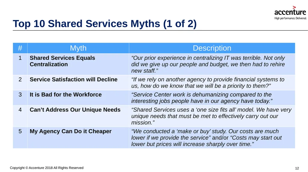 Shared Services: Busting the Myths Surrounding a - slide 12 of 15