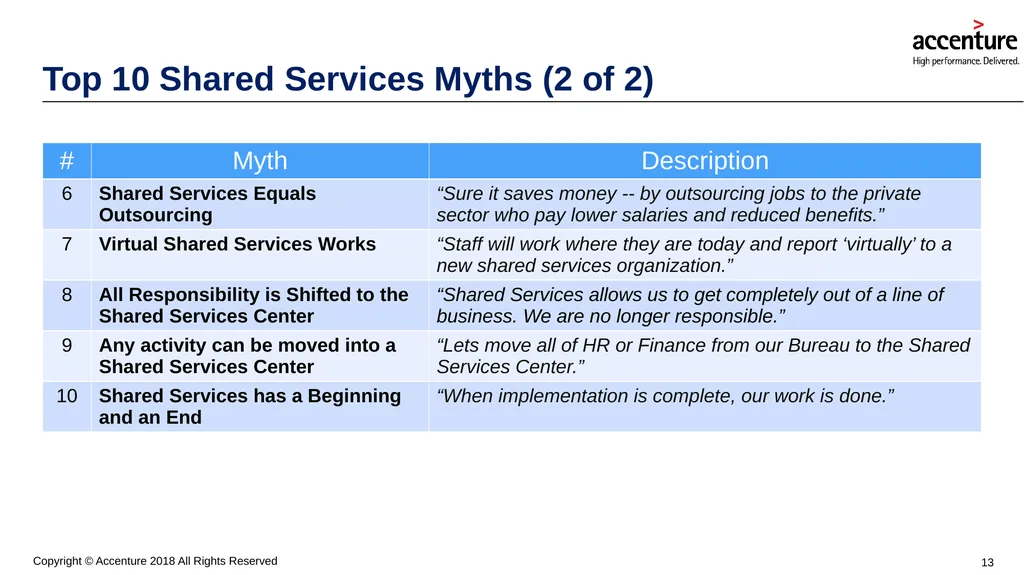 Shared Services: Busting the Myths Surrounding a - slide 13 of 15