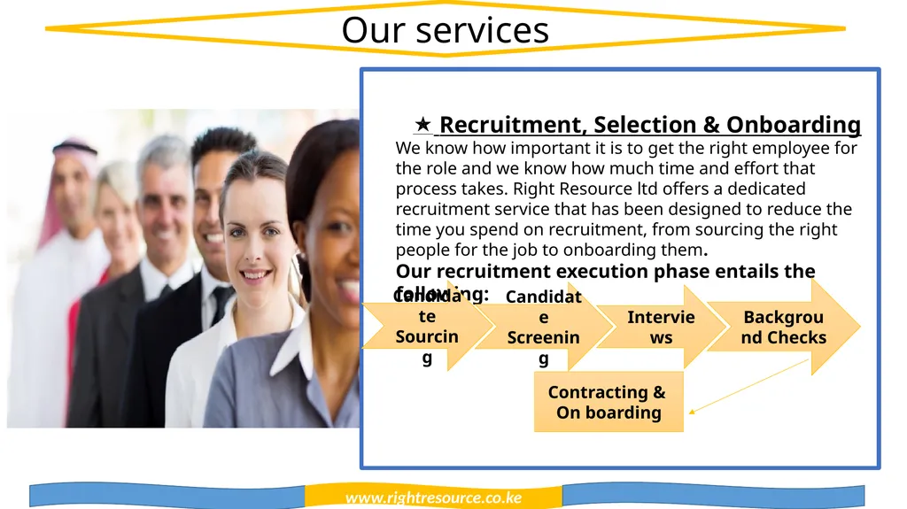 www.rightresource.co.ke RIGHT RESOURCE KENYA LTD - slide 4 of 16