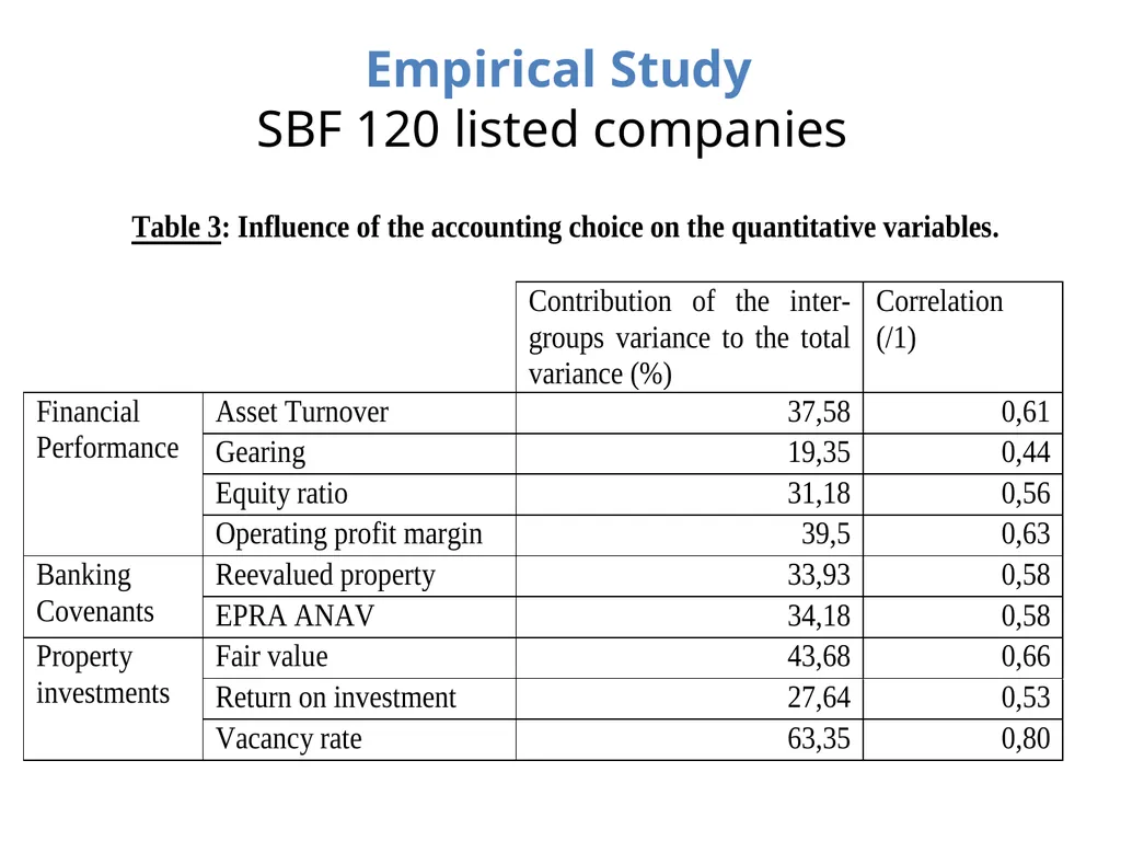 Accounting information and investment properties: - slide 17 of 20