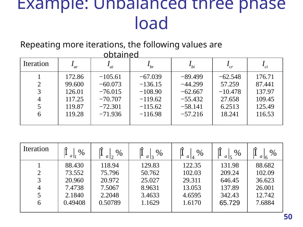 Linear Systems – Iterative methods Jacobi Method - slide 50 of 69