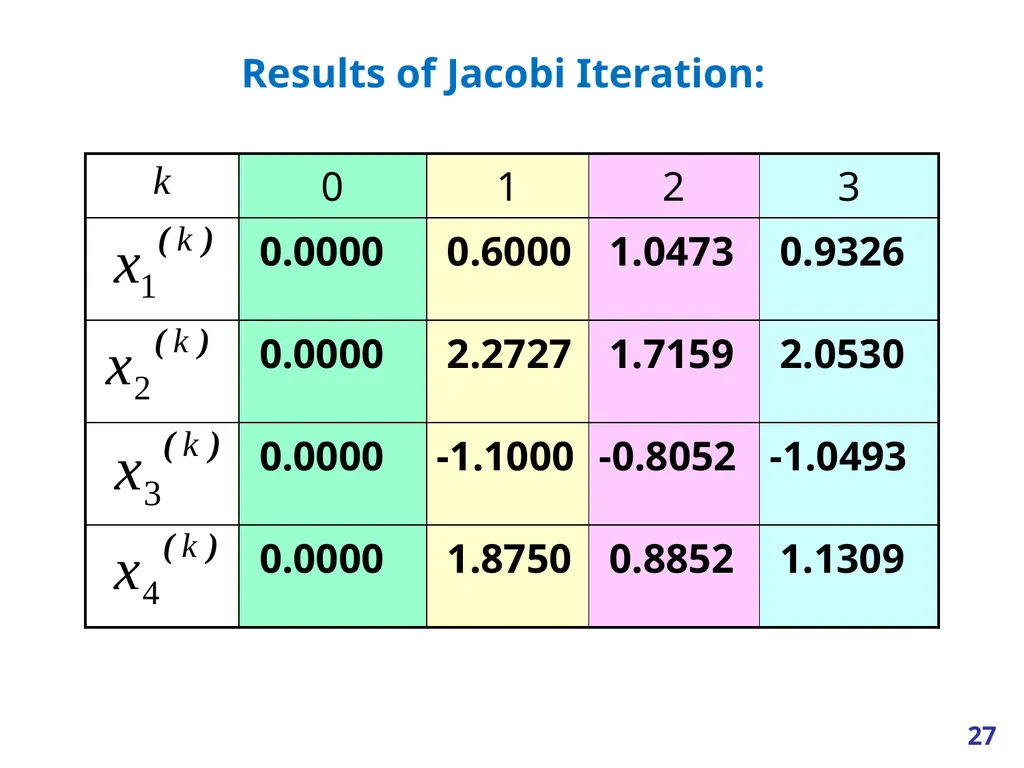 Linear Systems – Iterative methods Jacobi Method - slide 27 of 69
