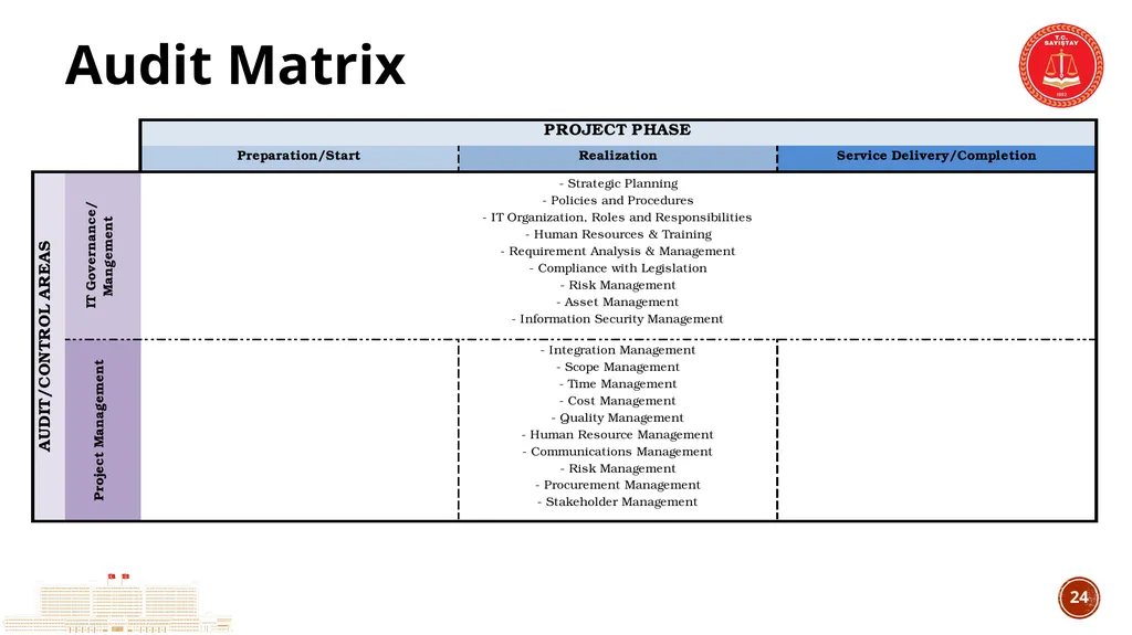 TCA’s Experience in IT Audit IT Audit Group - slide 24 of 29