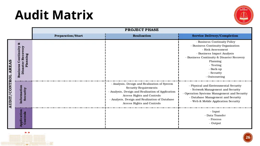 TCA’s Experience in IT Audit IT Audit Group - slide 26 of 29