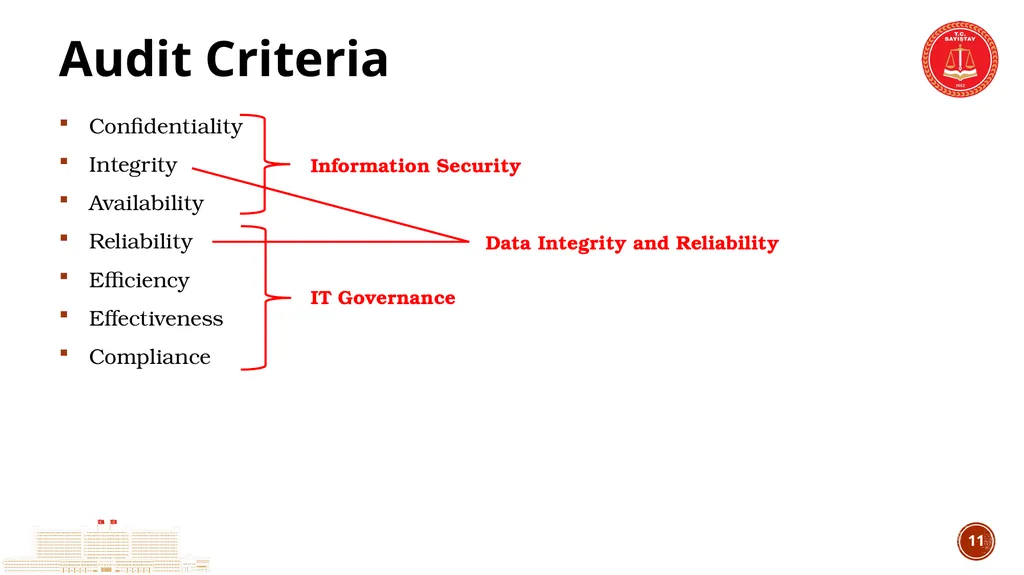 TCA’s Experience in IT Audit IT Audit Group - slide 11 of 29