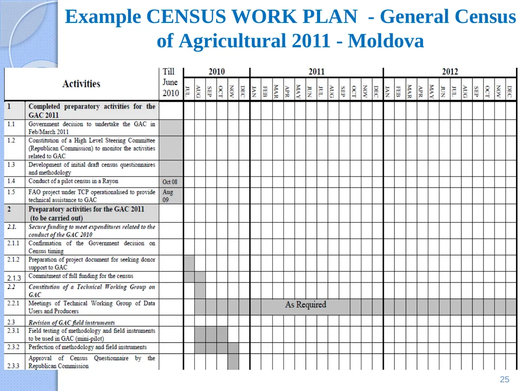 Eloi OUEDRAOGO Statistician, Agricultural Census - slide 25 of 33