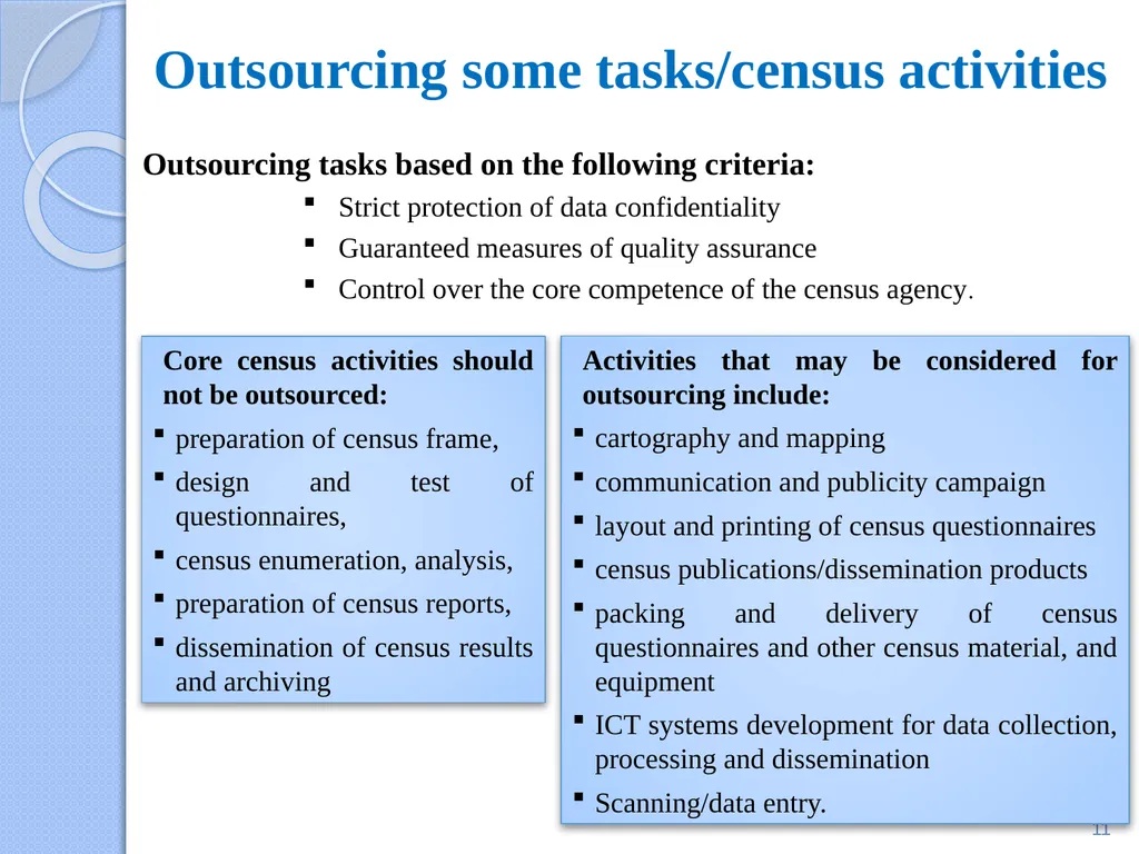 Eloi OUEDRAOGO Statistician, Agricultural Census - slide 11 of 33