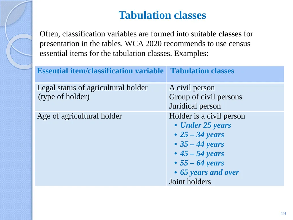 Eloi OUEDRAOGO Statistician, Agricultural Census - slide 19 of 33