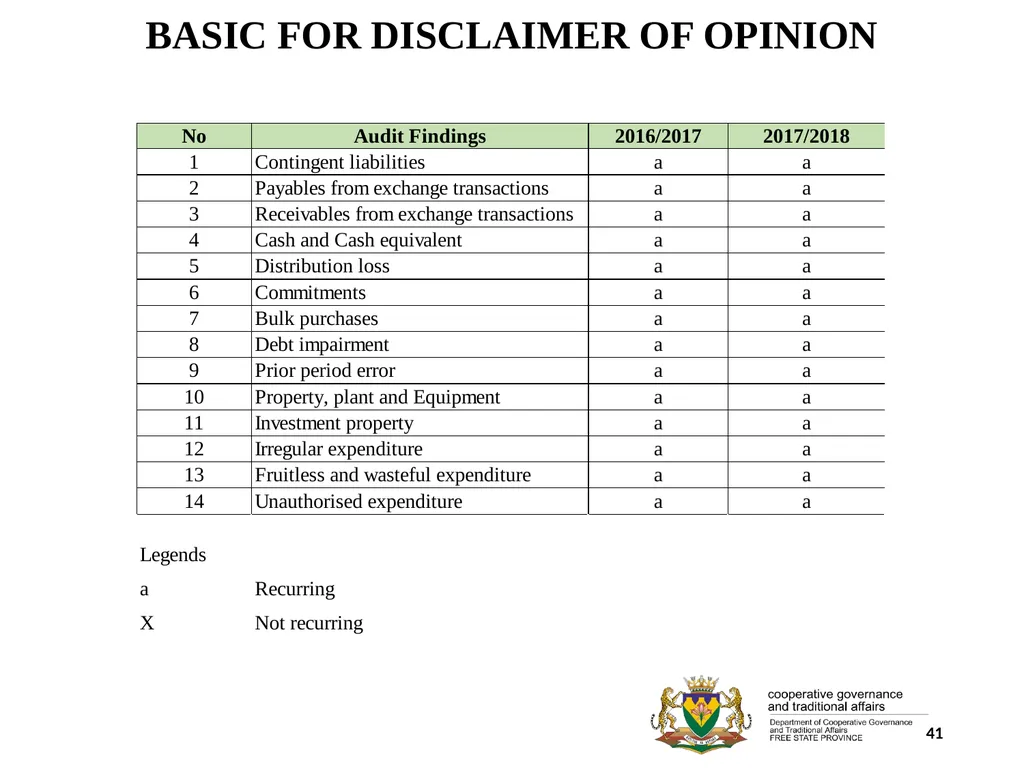1 PORFOLIO COMMITTEE ON COOPERATIVE GOVERNANCE AND - slide 41 of 103
