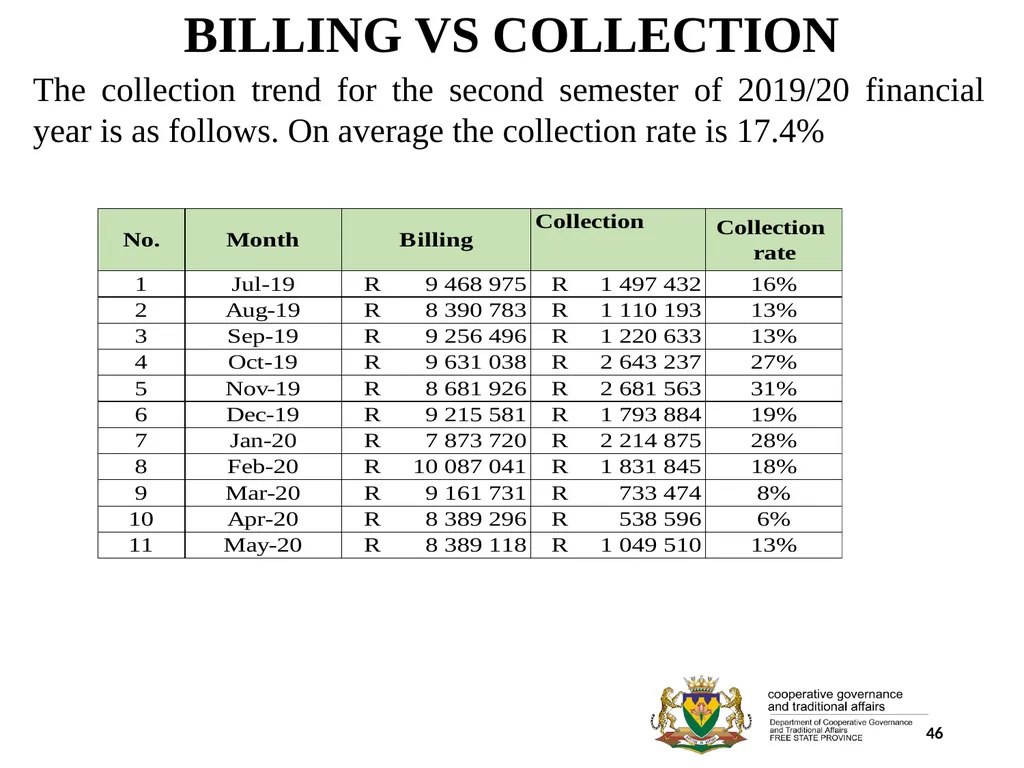 1 PORFOLIO COMMITTEE ON COOPERATIVE GOVERNANCE AND - slide 46 of 103