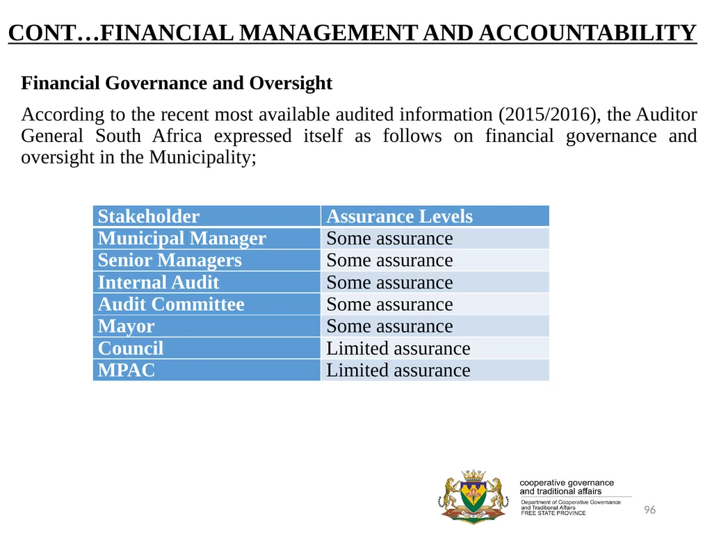 1 PORFOLIO COMMITTEE ON COOPERATIVE GOVERNANCE AND - slide 96 of 103