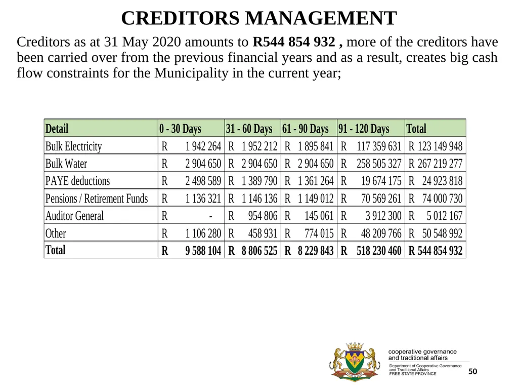 1 PORFOLIO COMMITTEE ON COOPERATIVE GOVERNANCE AND - slide 50 of 103