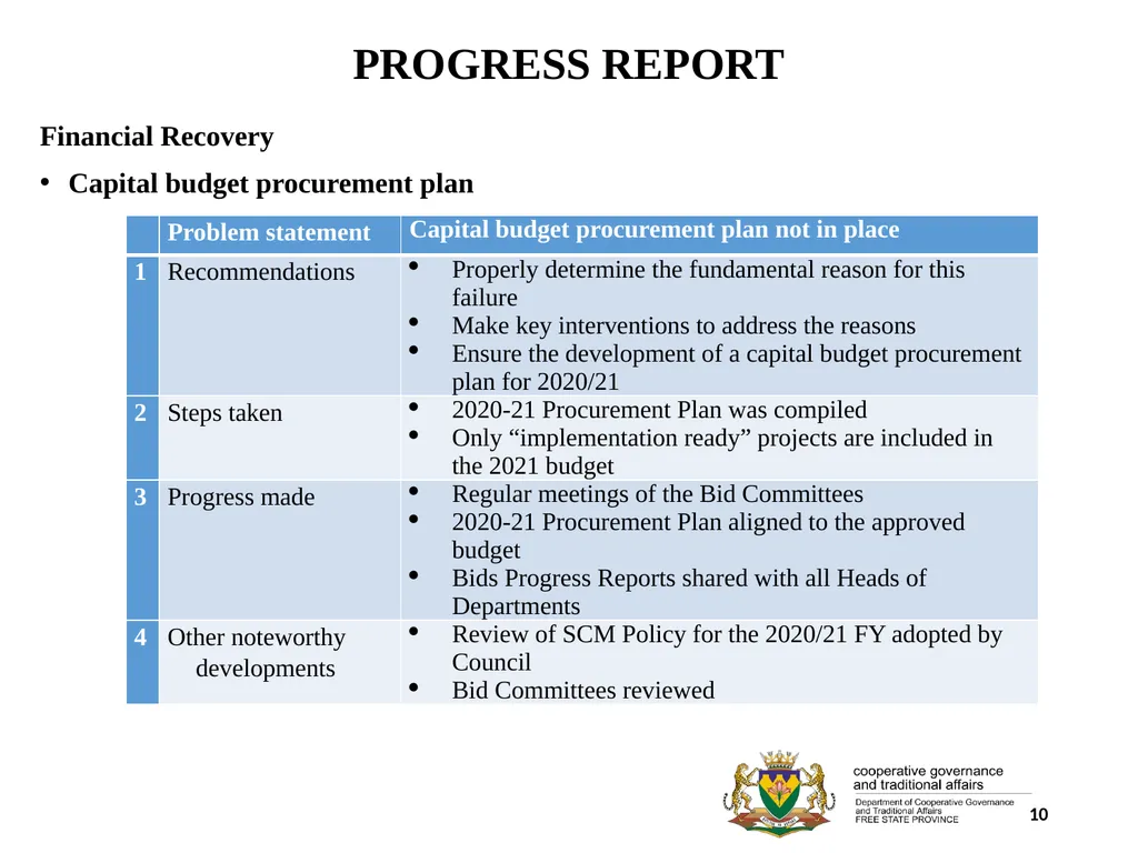 1 PORFOLIO COMMITTEE ON COOPERATIVE GOVERNANCE AND - slide 10 of 103