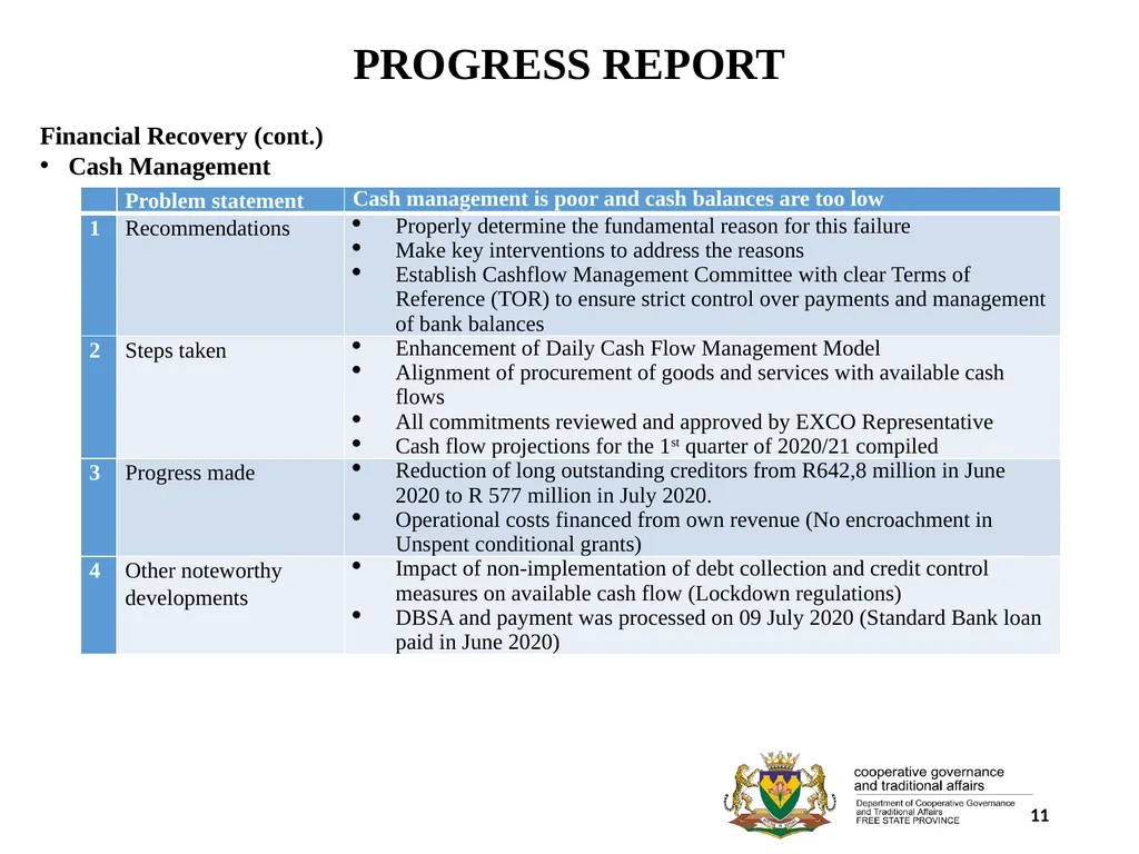 1 PORFOLIO COMMITTEE ON COOPERATIVE GOVERNANCE AND - slide 11 of 103