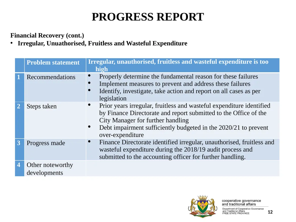 1 PORFOLIO COMMITTEE ON COOPERATIVE GOVERNANCE AND - slide 12 of 103