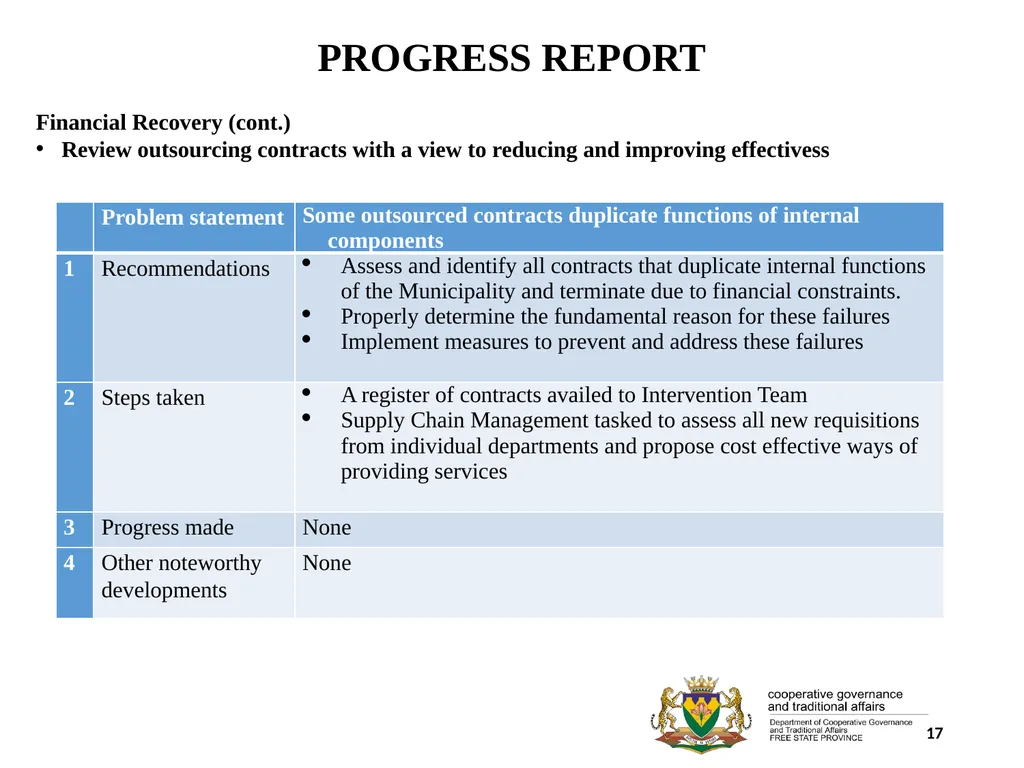 1 PORFOLIO COMMITTEE ON COOPERATIVE GOVERNANCE AND - slide 17 of 103