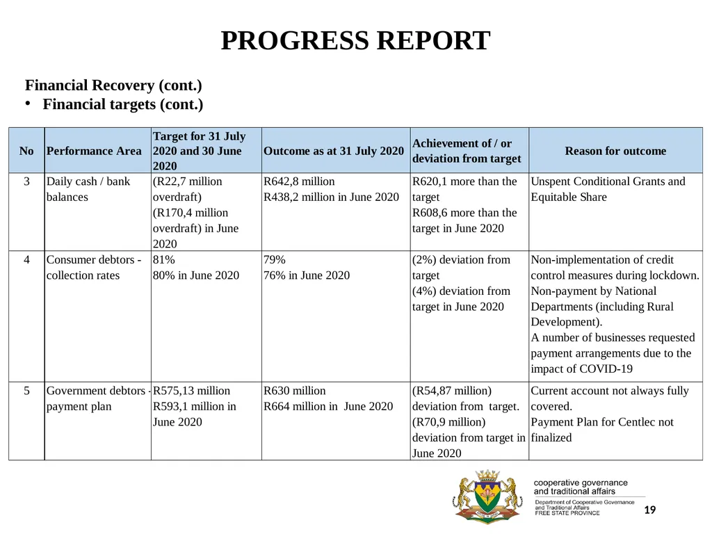 1 PORFOLIO COMMITTEE ON COOPERATIVE GOVERNANCE AND - slide 19 of 103