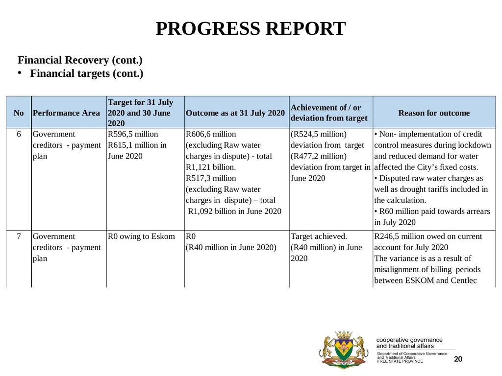 1 PORFOLIO COMMITTEE ON COOPERATIVE GOVERNANCE AND - slide 20 of 103