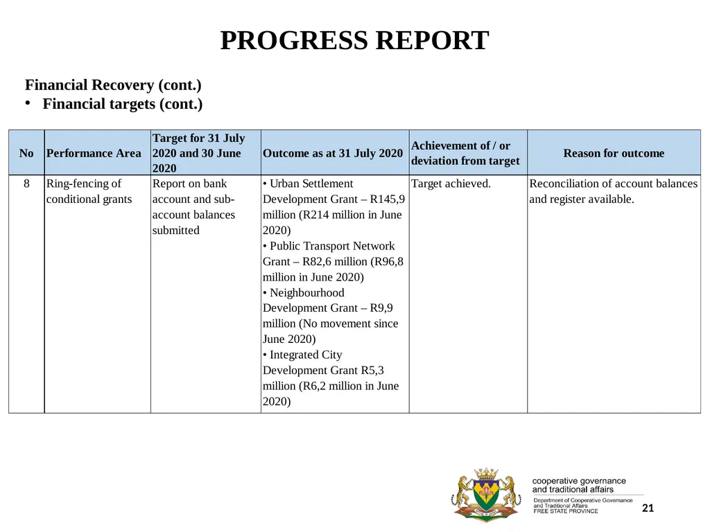 1 PORFOLIO COMMITTEE ON COOPERATIVE GOVERNANCE AND - slide 21 of 103