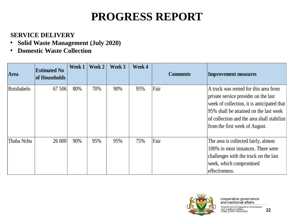 1 PORFOLIO COMMITTEE ON COOPERATIVE GOVERNANCE AND - slide 22 of 103