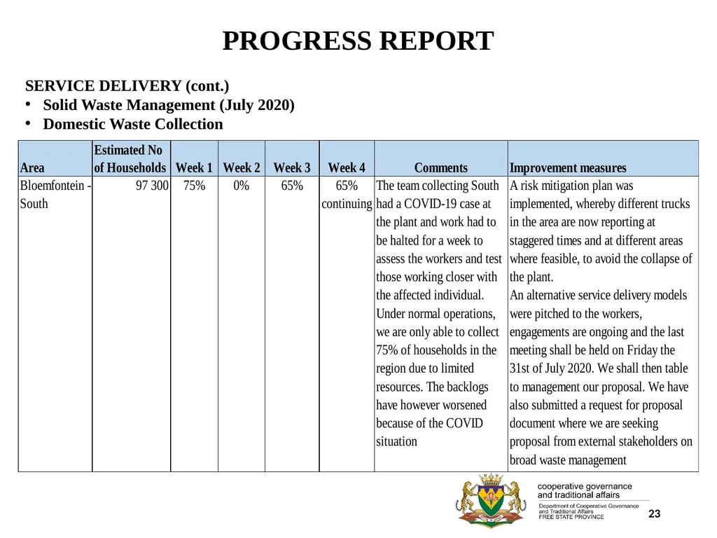 1 PORFOLIO COMMITTEE ON COOPERATIVE GOVERNANCE AND - slide 23 of 103