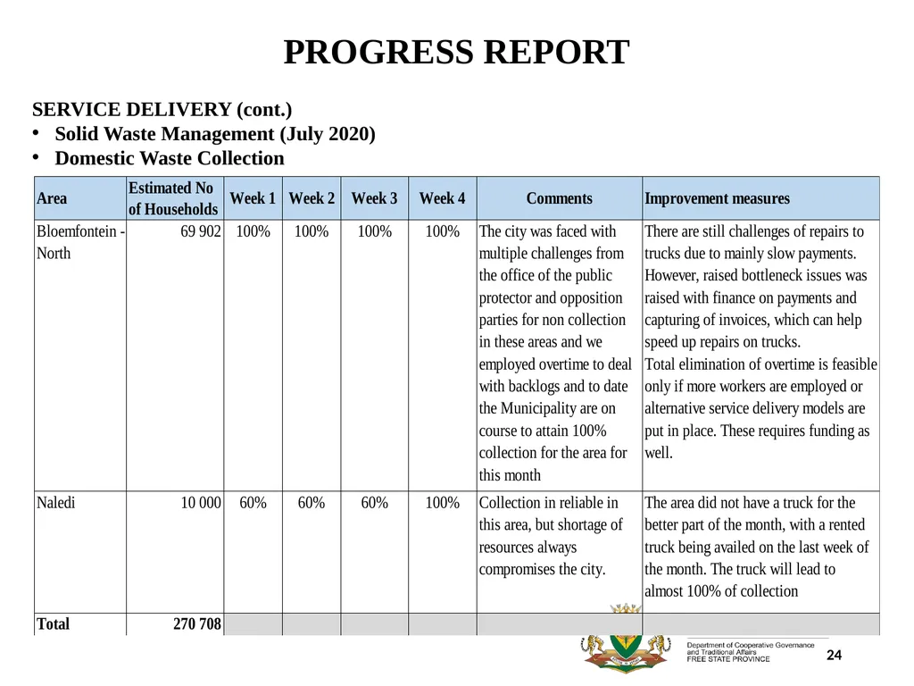 1 PORFOLIO COMMITTEE ON COOPERATIVE GOVERNANCE AND - slide 24 of 103