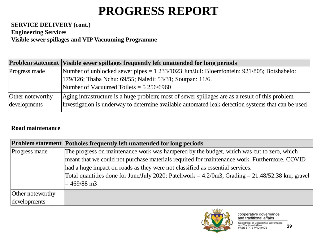 1 PORFOLIO COMMITTEE ON COOPERATIVE GOVERNANCE AND - slide 29 of 103
