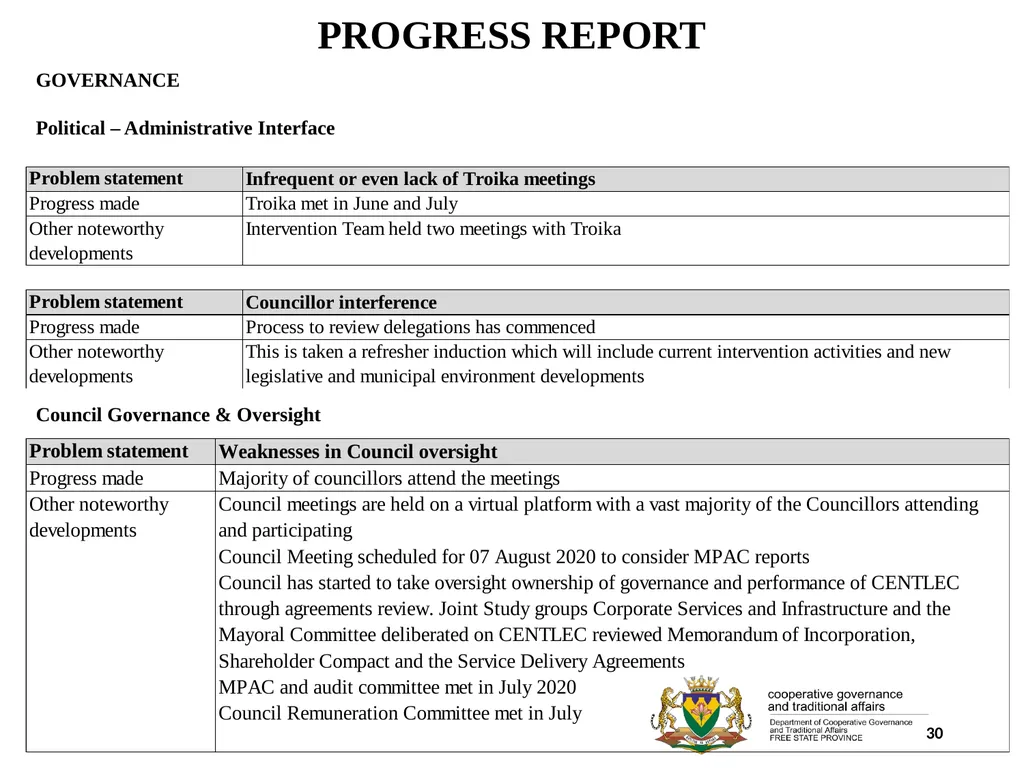 1 PORFOLIO COMMITTEE ON COOPERATIVE GOVERNANCE AND - slide 30 of 103