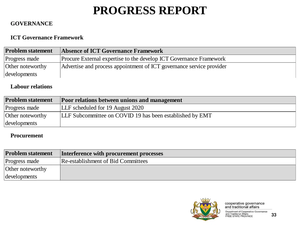1 PORFOLIO COMMITTEE ON COOPERATIVE GOVERNANCE AND - slide 33 of 103