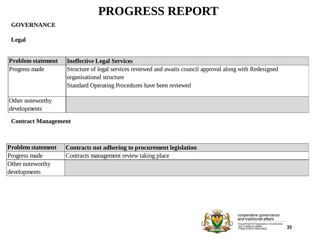 1 PORFOLIO COMMITTEE ON COOPERATIVE GOVERNANCE AND - slide 35 of 103
