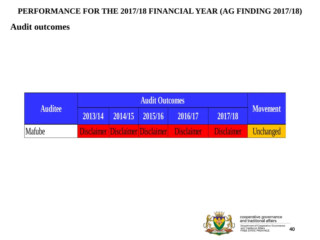 1 PORFOLIO COMMITTEE ON COOPERATIVE GOVERNANCE AND - slide 40 of 103