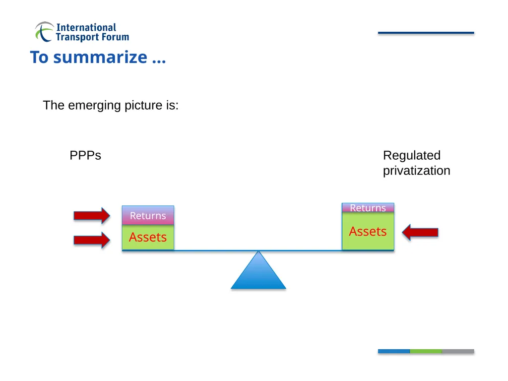 Private participation in infrastructure - slide 13 of 18