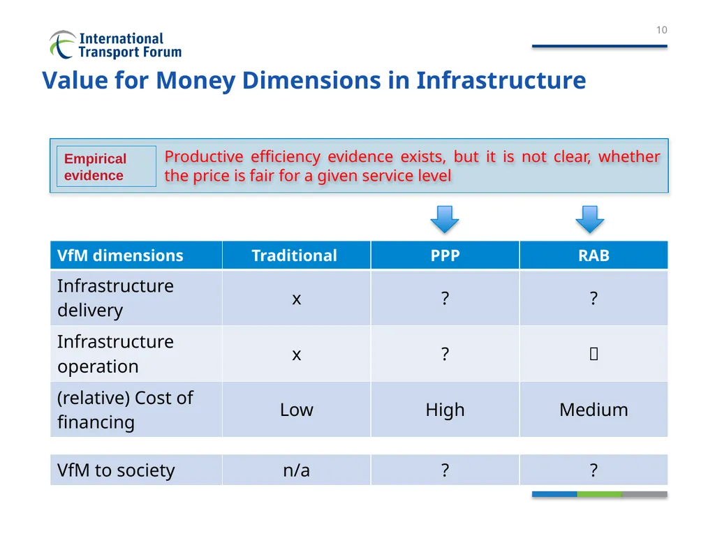 Private participation in infrastructure - slide 10 of 18