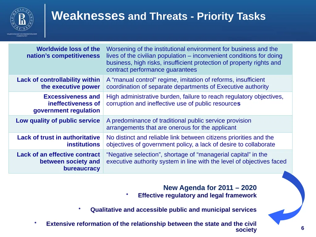 Public Administration Development in Russia: Major - slide 6 of 19