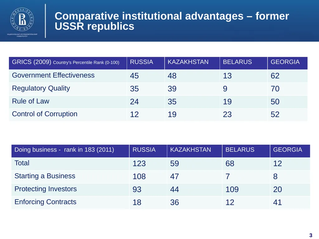 Public Administration Development in Russia: Major - slide 3 of 19