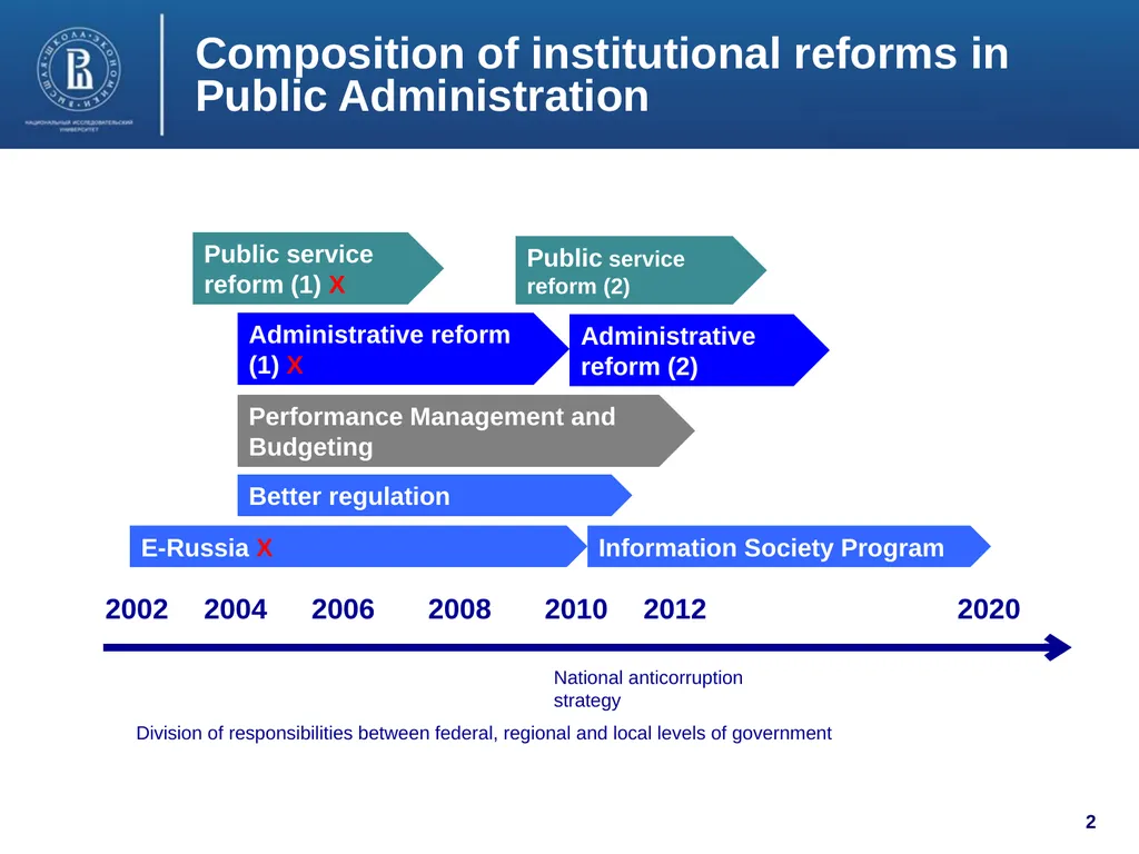 Public Administration Development in Russia: Major - slide 2 of 19