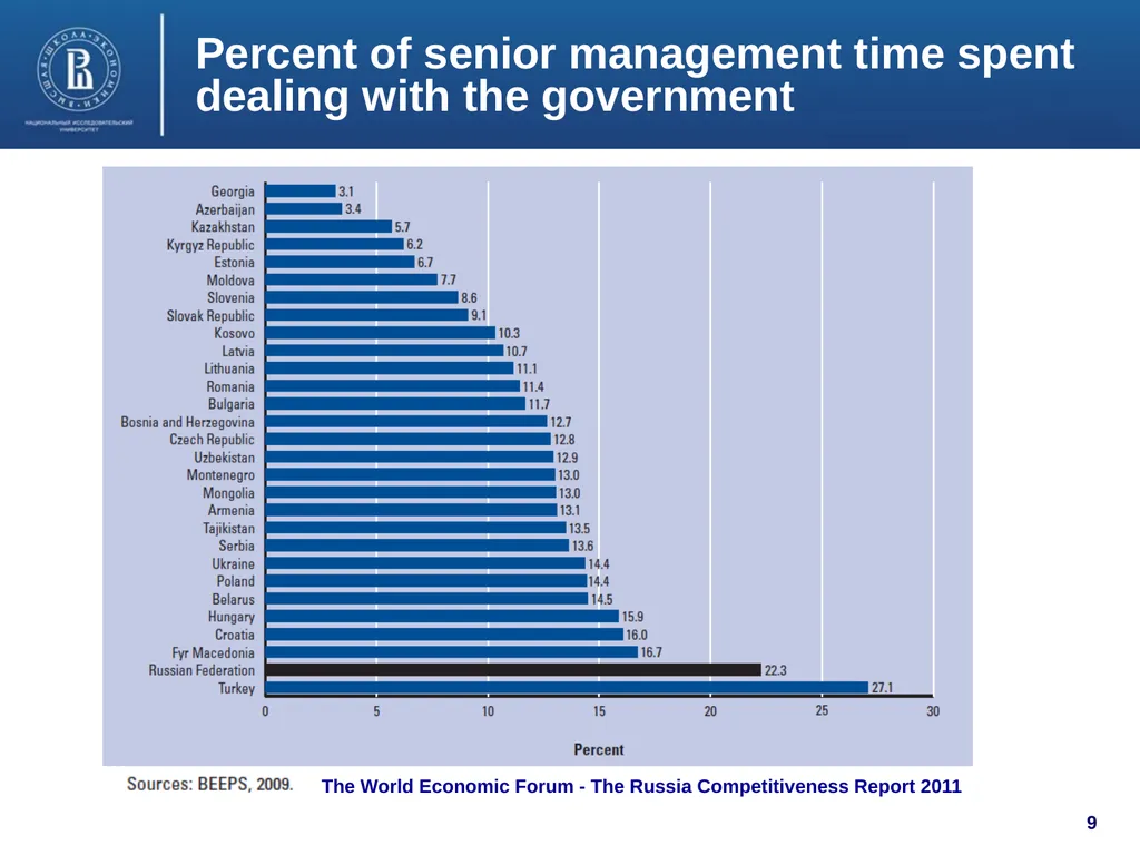 Public Administration Development in Russia: Major - slide 9 of 19