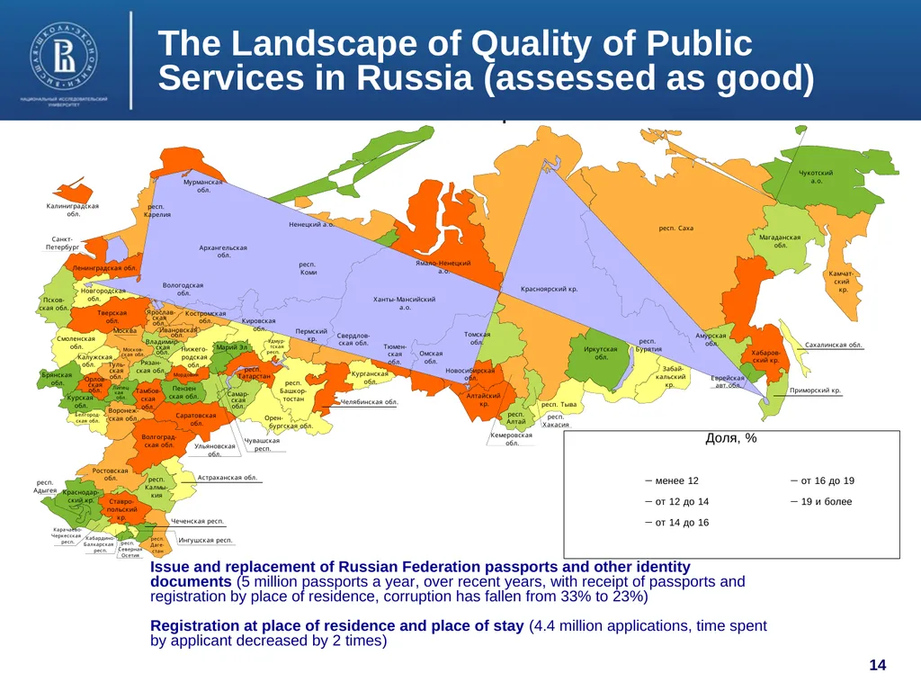 Public Administration Development in Russia: Major - slide 14 of 19