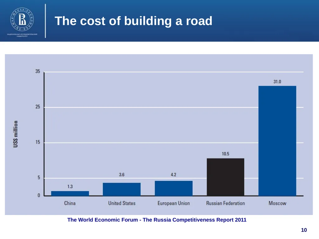 Public Administration Development in Russia: Major - slide 10 of 19