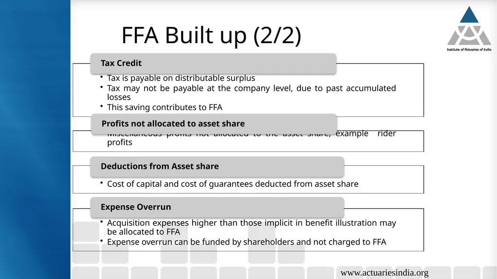 Participating Business and FFA Guide : B N - slide 21 of 34