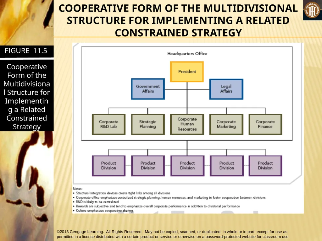 PART 3: STRATEGIC ACTIONS: STRATEGY IMPLEMENTATION - slide 45 of 70