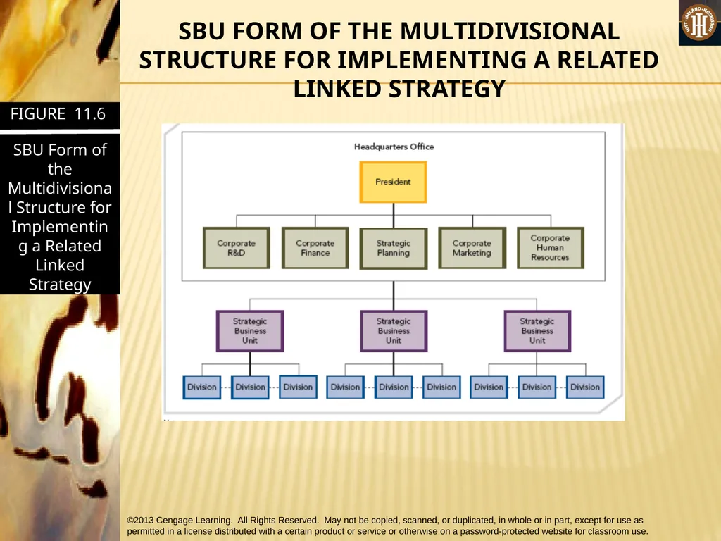 PART 3: STRATEGIC ACTIONS: STRATEGY IMPLEMENTATION - slide 47 of 70