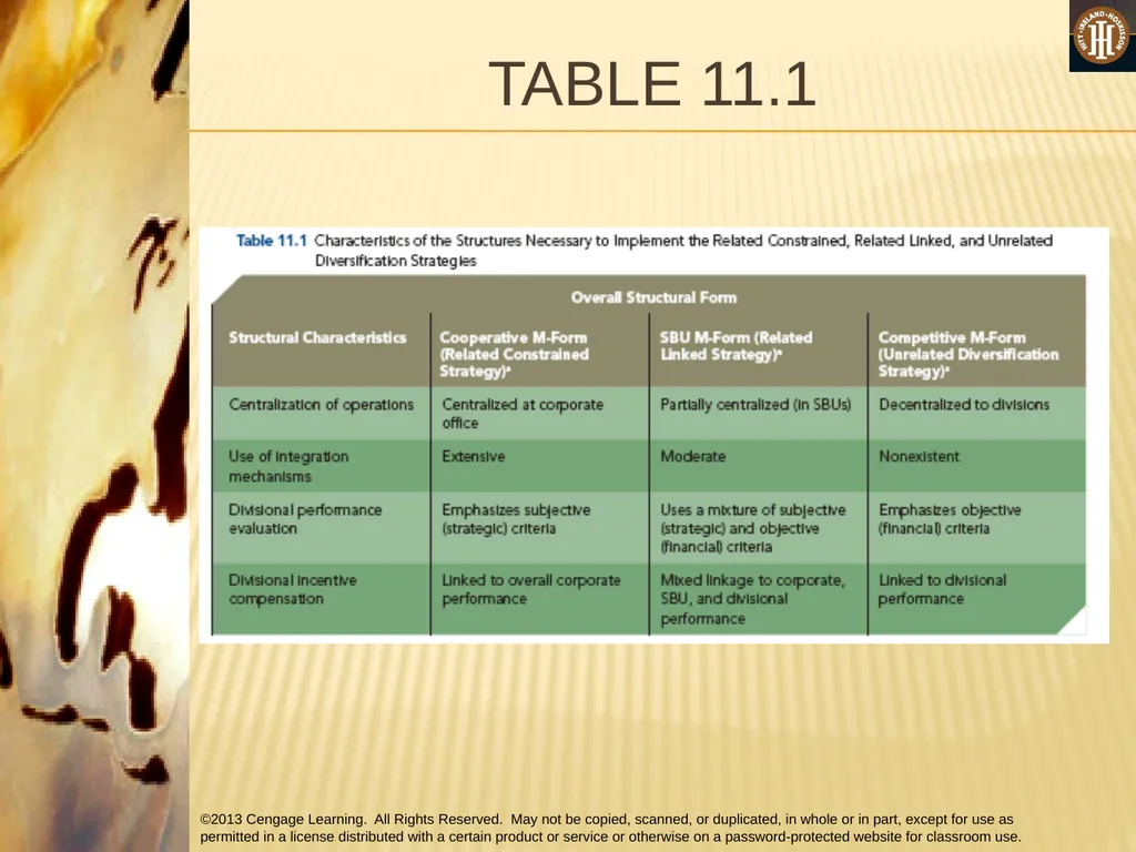 PART 3: STRATEGIC ACTIONS: STRATEGY IMPLEMENTATION - slide 53 of 70